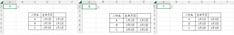 プルダウンで表示した人物名に対応した生年月日の表示を確認