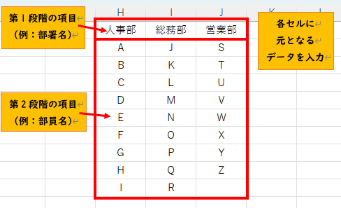第１段階(例：部署名)と第２段階(例：部員名)のデータをセルに入力
